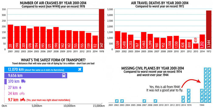 Tragedi AH5017, MH370, GE322, MH17, QZ8501 Haruskah Kita Takut Terbang?